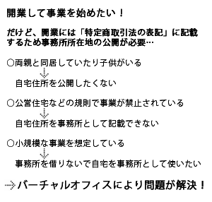 内容のまとめ